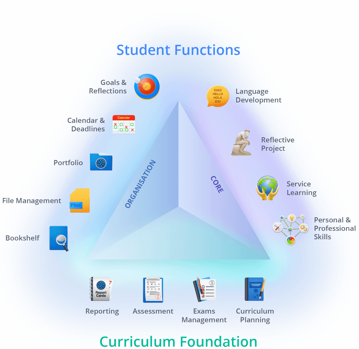 ManageBac CP Triangle Graphic@3x-8(1) Student Functions