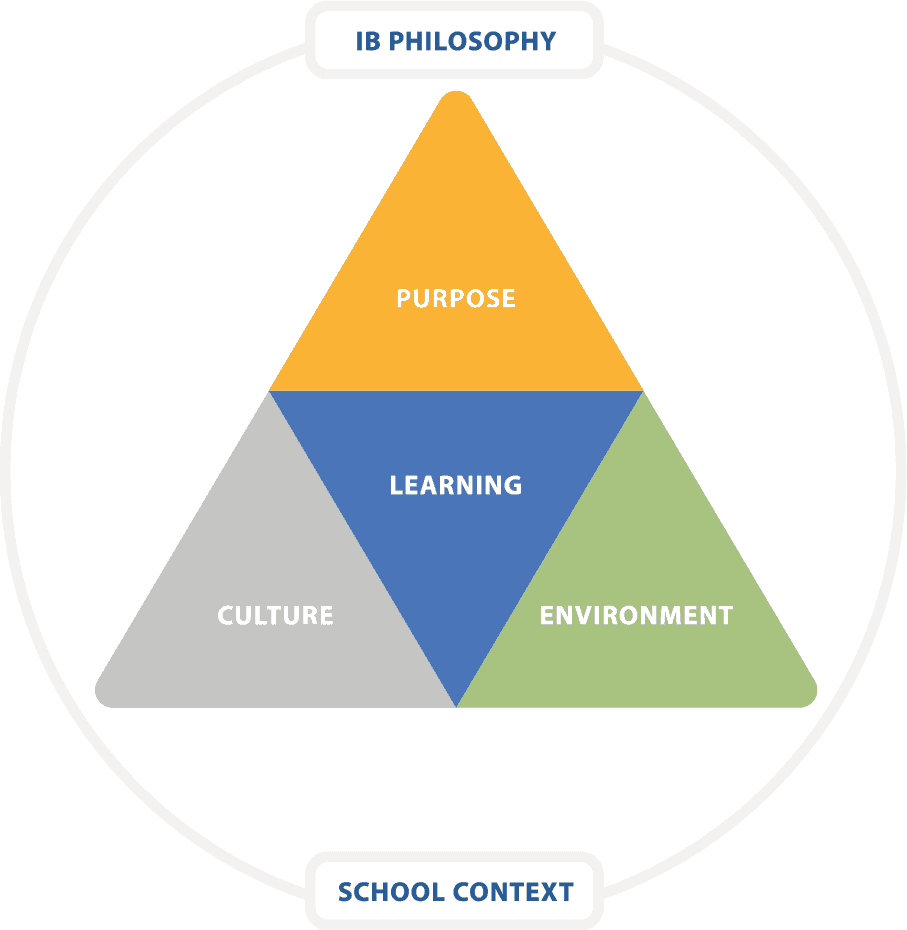 Prism Middle Years Programme standards