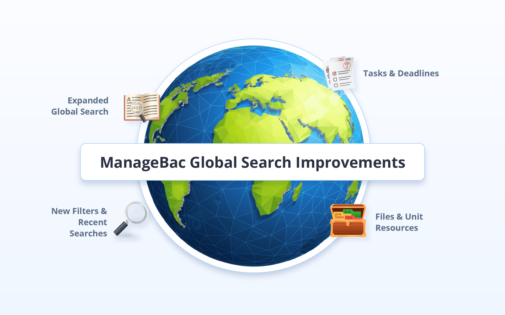 ManageBac 2021: Evolution 3 Global search Global search 01 02