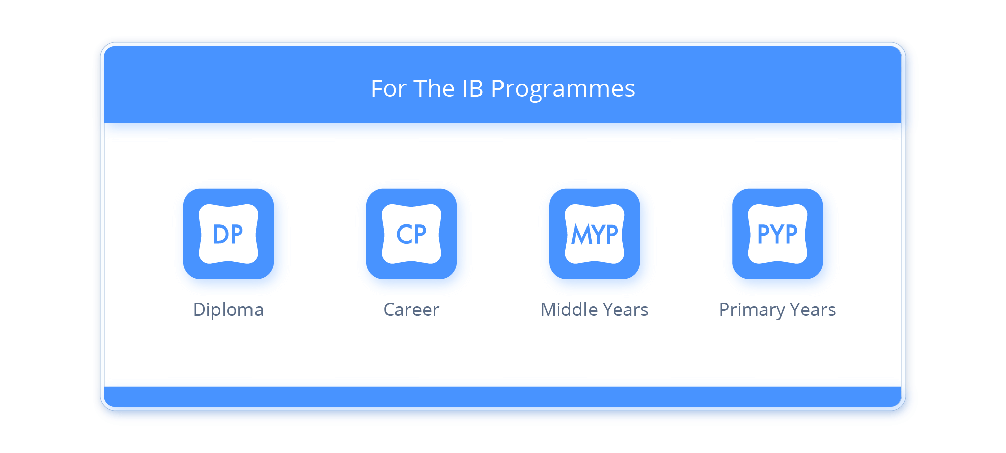 Supported IB Programmes from Primary Years to Diploma