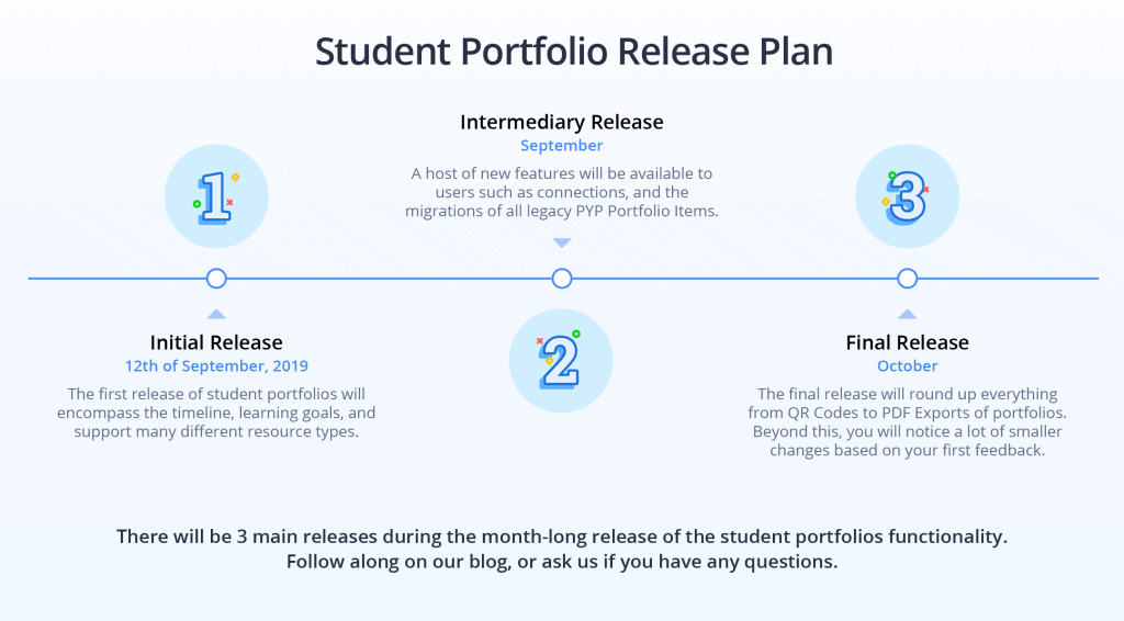 Student Portfolio timeline@2x 1