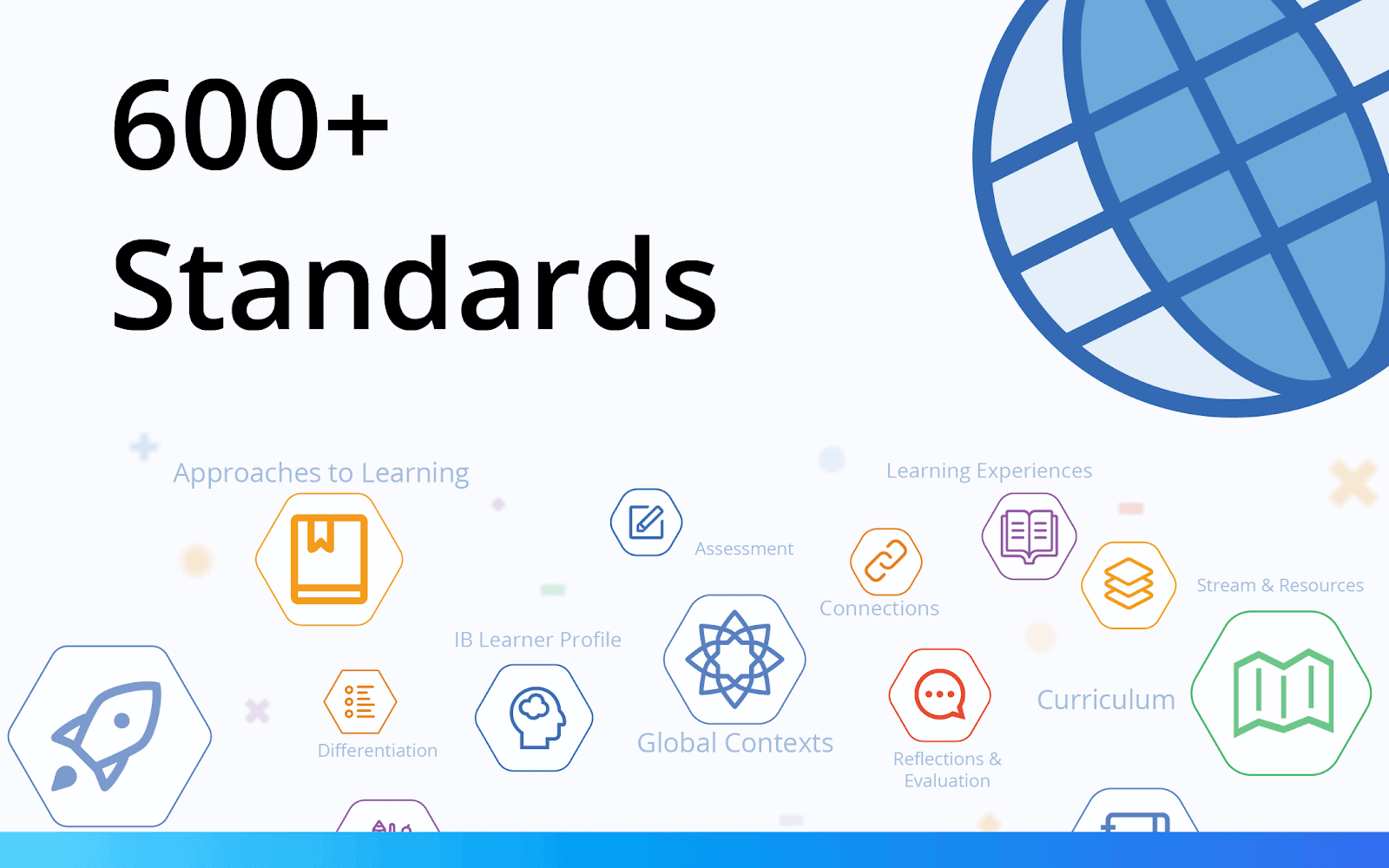 600 academic standard
