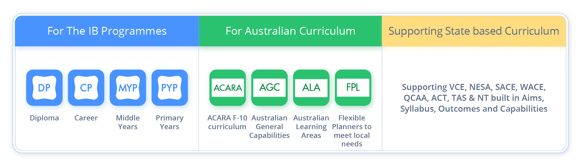 Australia Schools 4 MB for International Curriculum 02 copy