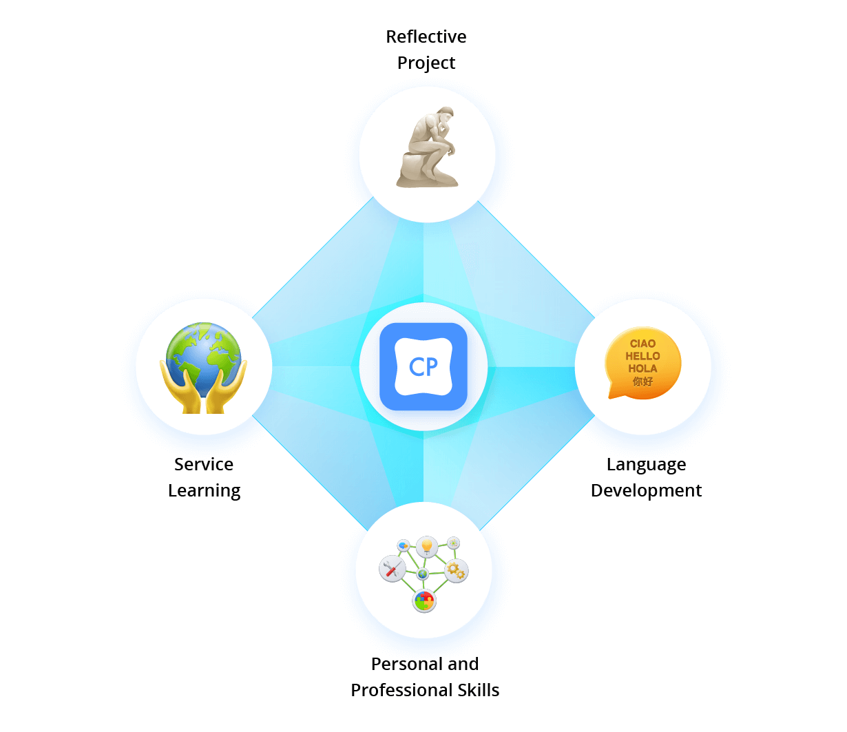 triangle Career Related Programme Diamond Graphic