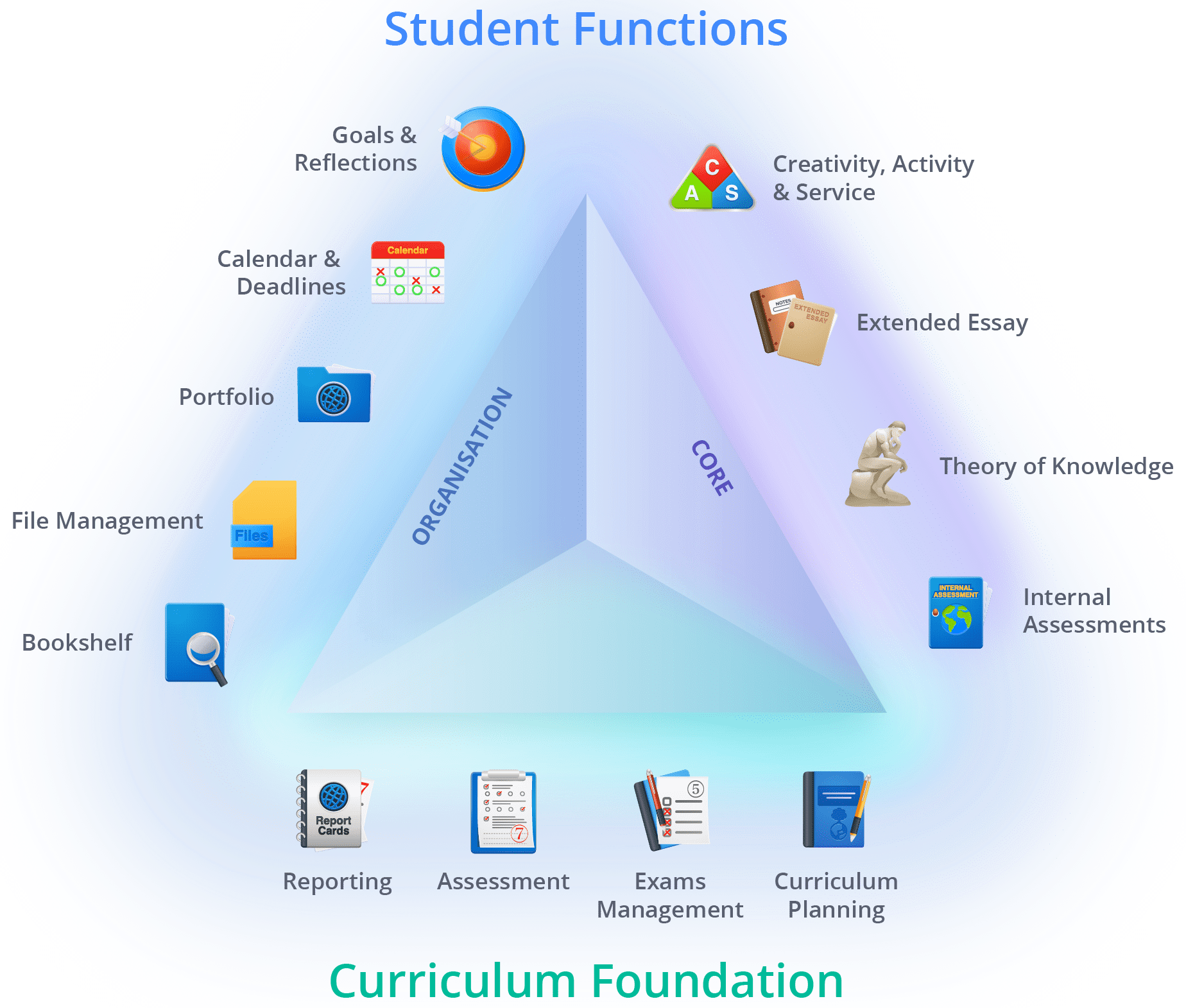 ManageBac CP Triangle Graphic@3x-8(1) Student Functions
