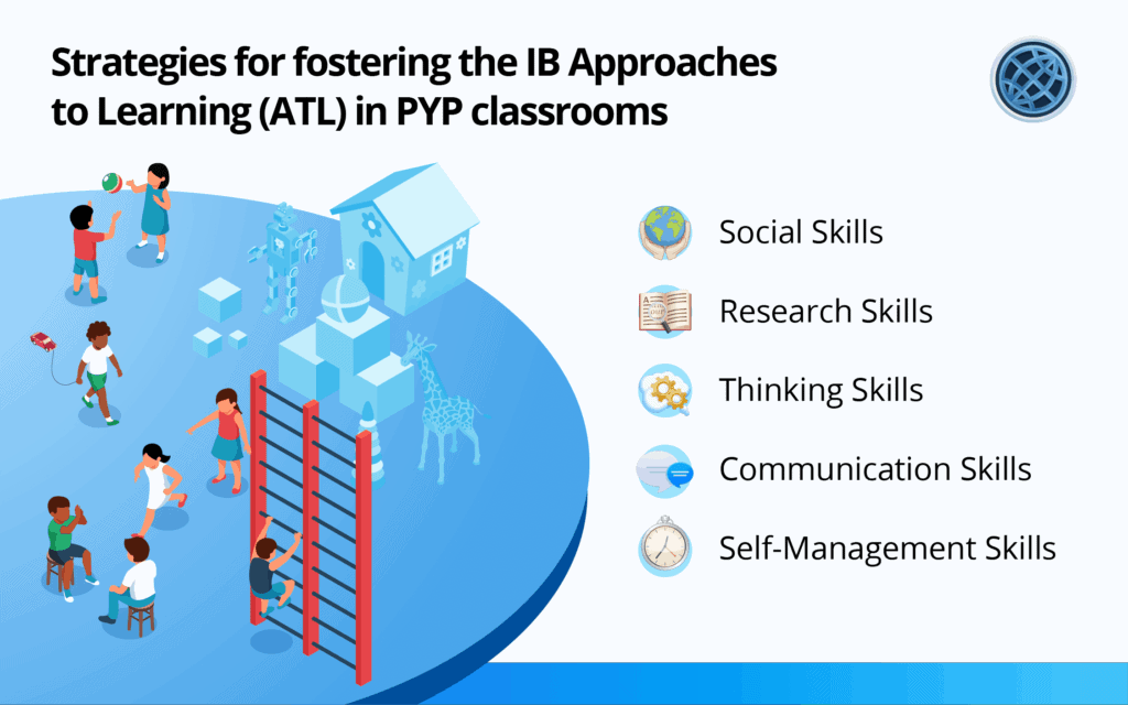 IB Approaches To Learning Fostering Self Management In PYP Classrooms ib-approaches-to-learning-fostering-self-management-in-pyp-classrooms