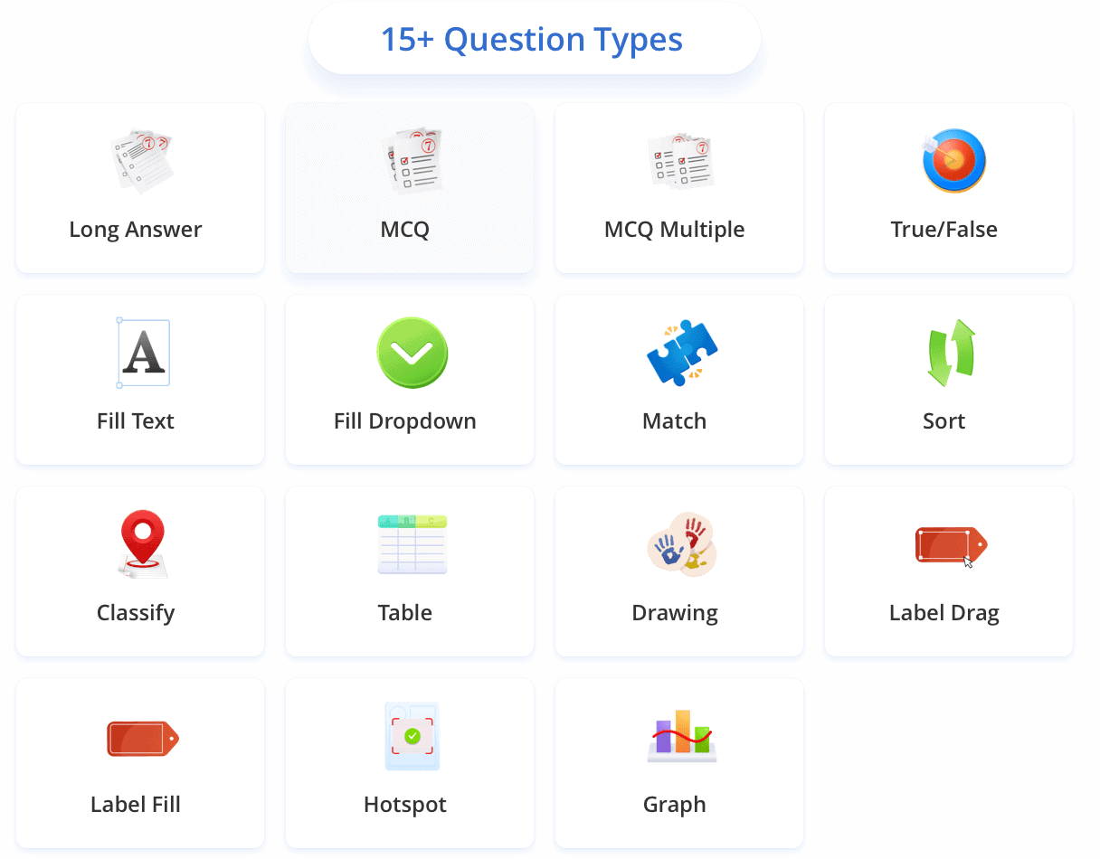 15 Question types