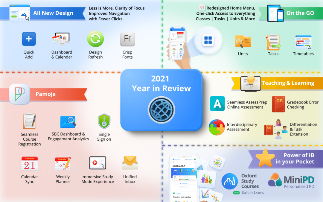 2021 Year in Review & What’s Next