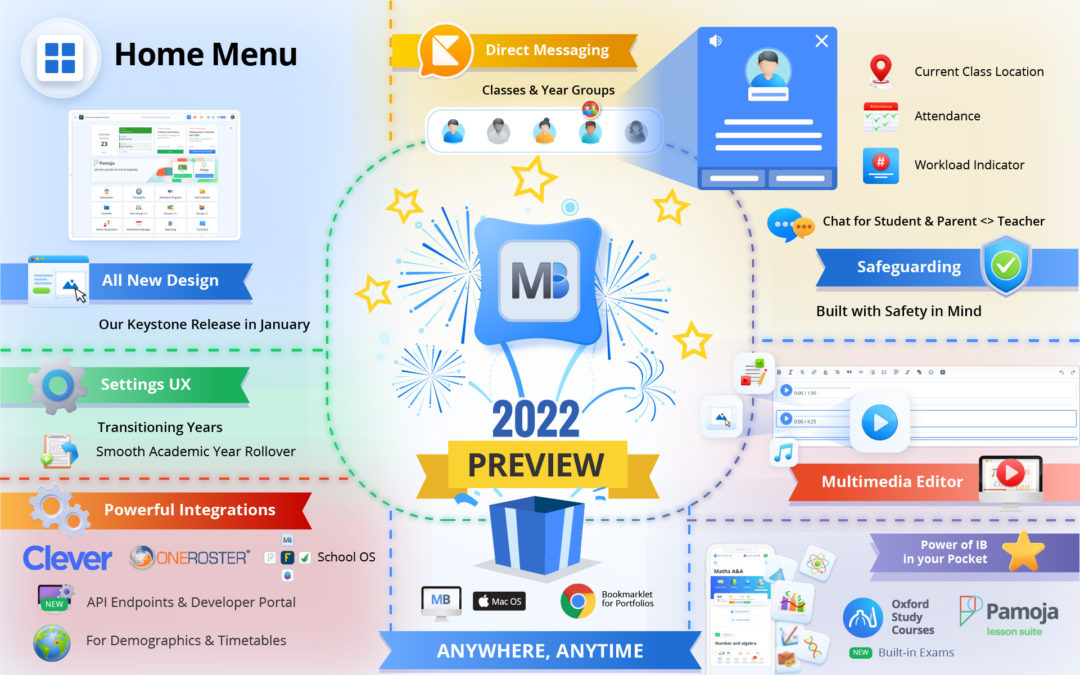 What’s Next for 2022: Product Roadmap