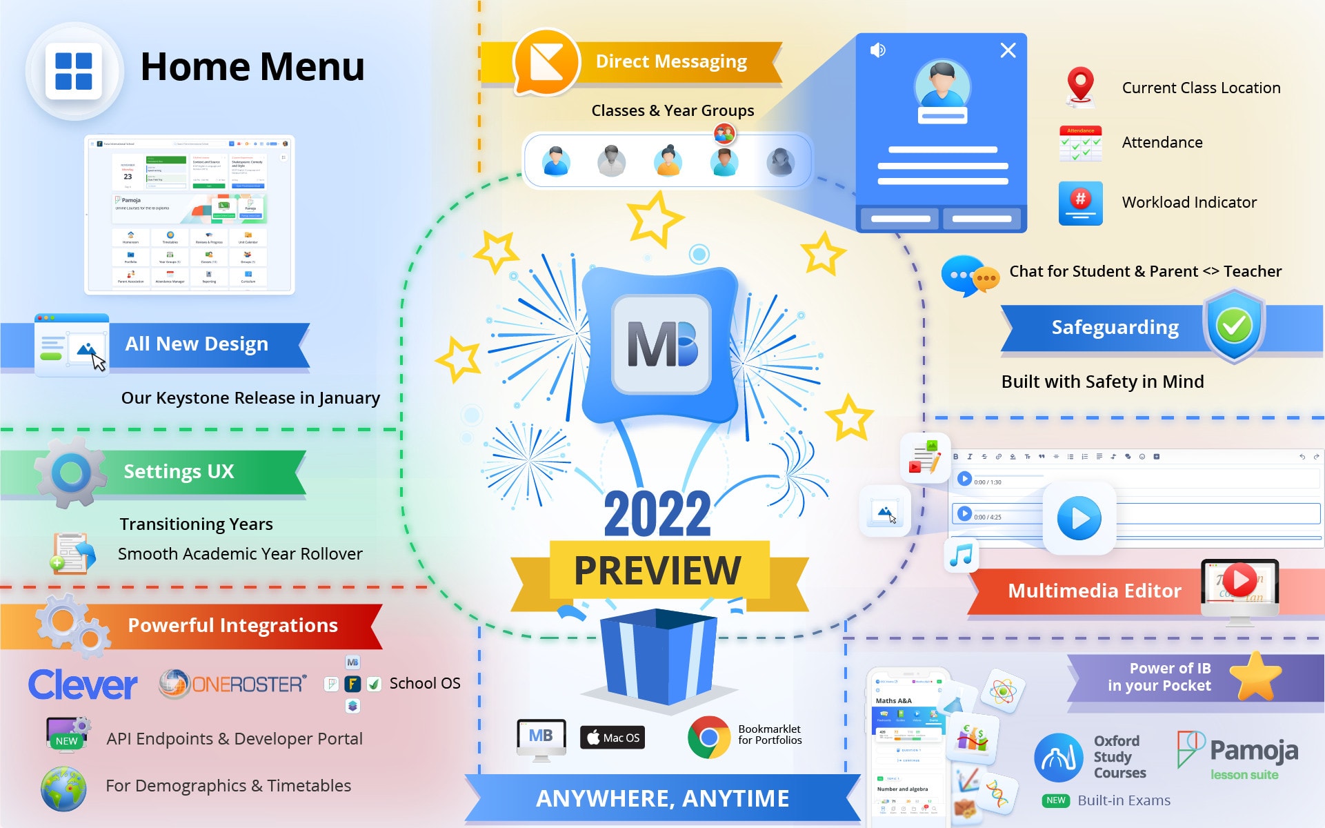 Blog Header MB 2022 Product Roadmap@2x 2