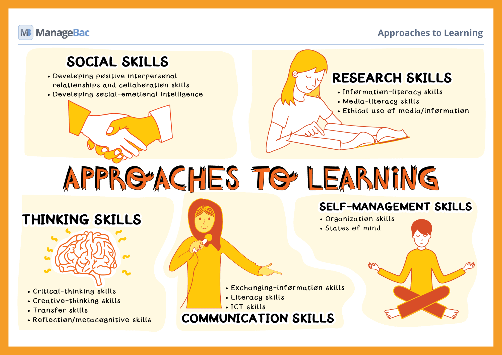 Approaches to Learning