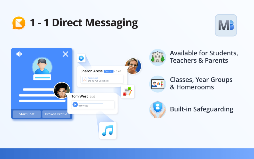 1-1 Direct Messaging
