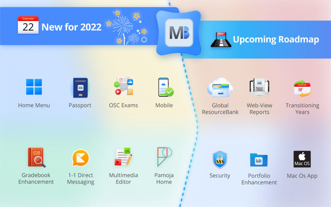 2022 Product Roadmap Update