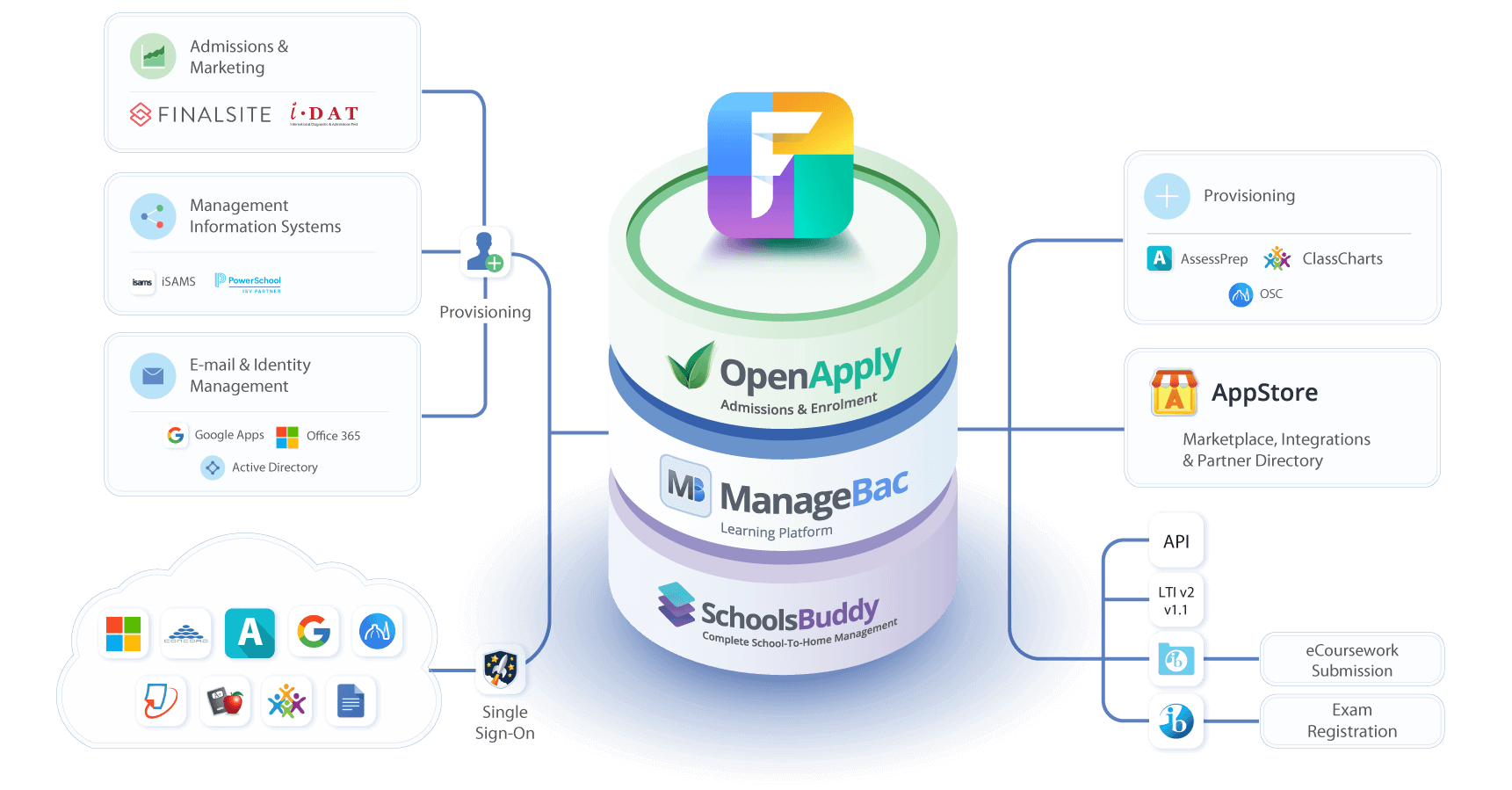 Stack FariaOne for Case Study@2x 8 1 1