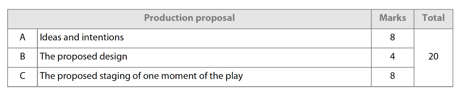 production proposal