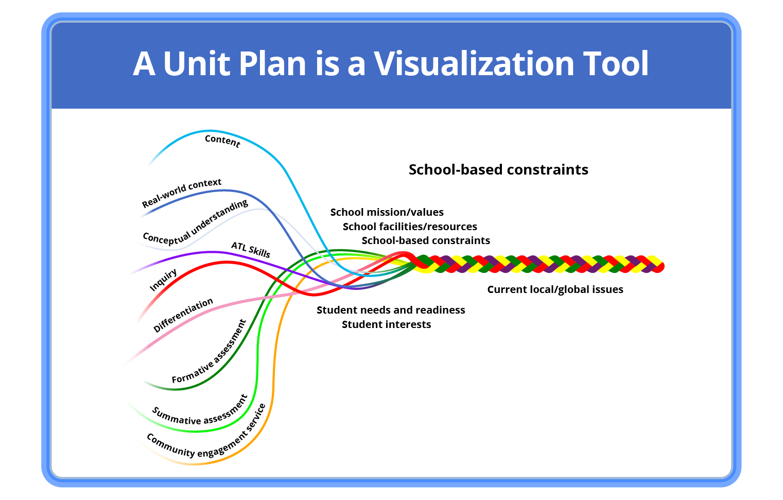 02. A unit plan is a visualization tool@2x 1