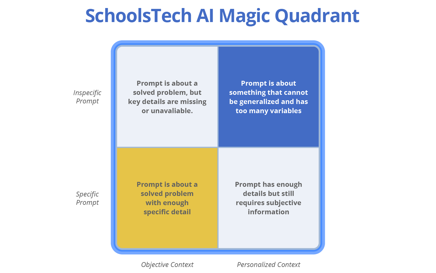 04. SchoolsTech AI Magic Quadrant@2x 1