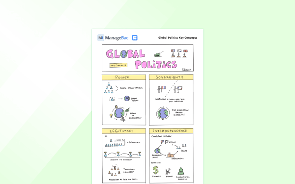 Global Politics Key Concepts